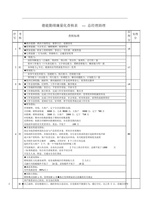 德能勤绩廉量化考核表