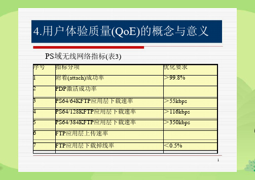 用户体验质量(QoE)及其体系的构建——北邮(中)