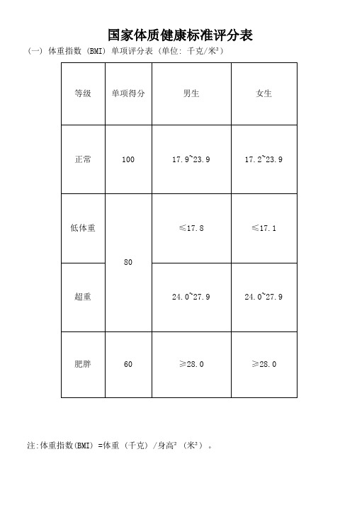 国家体质健康标准评分表