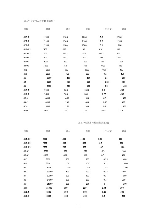 加工中心常用刀具参数