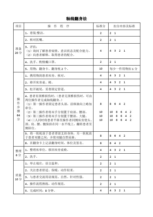 轴线翻身法