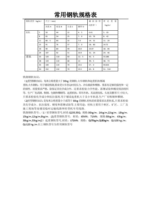 常用钢轨规格表