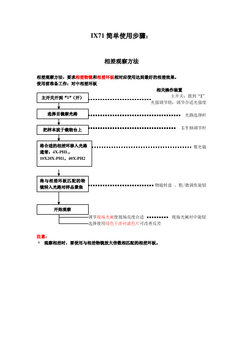 荧光倒置显微镜IX71使用步骤