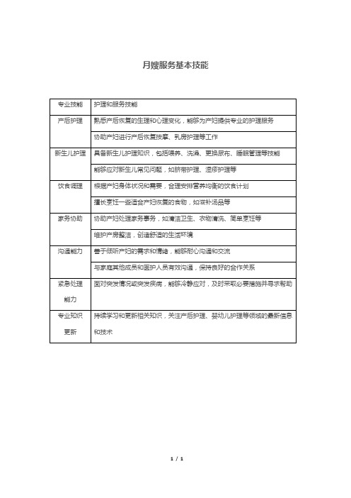 月嫂服务基本技能