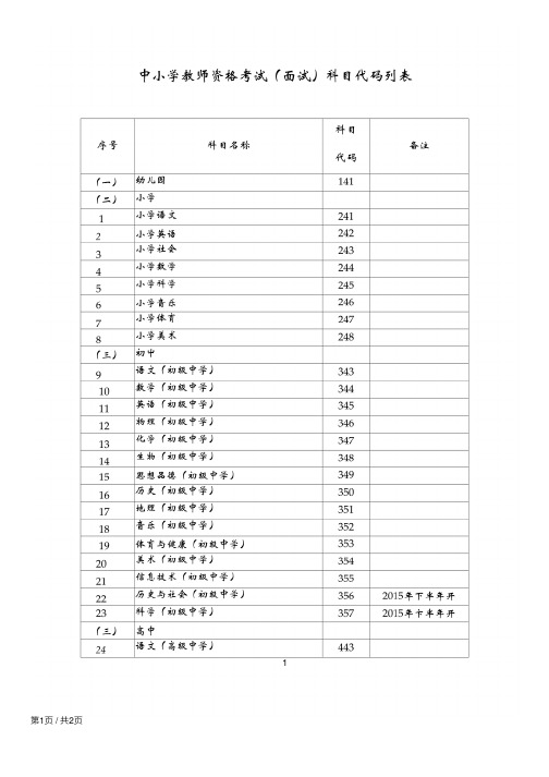 教师资格考试科目代码对照表