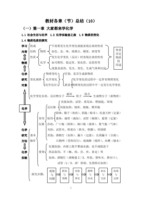 初三化学教材各章(节)汇总