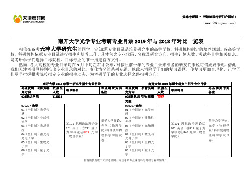 南开大学光学专业考研专业目录2019年与2018年对比一览表