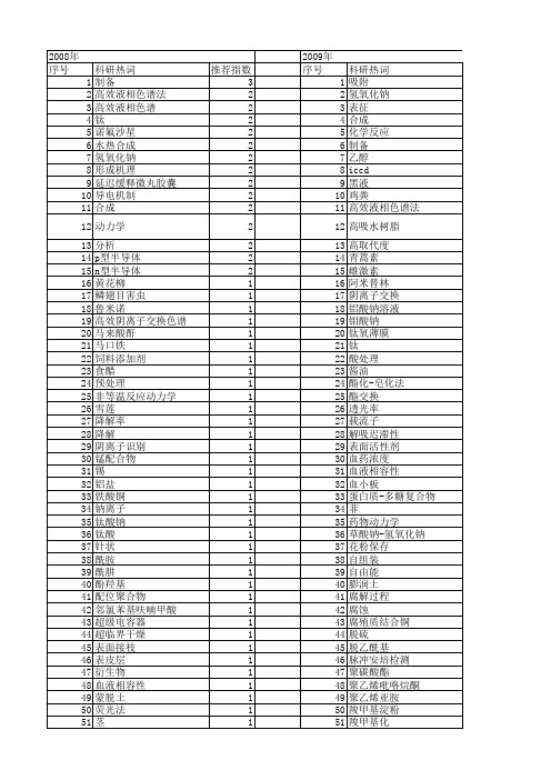 【国家自然科学基金】_氧化钠_基金支持热词逐年推荐_【万方软件创新助手】_20140803