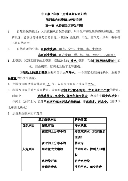 中图版地理七年级下册全册知识点归纳