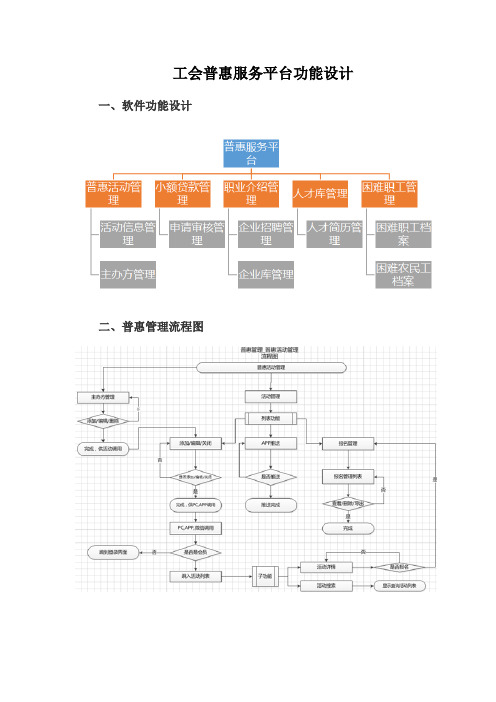 工会普惠服务平台功能设计