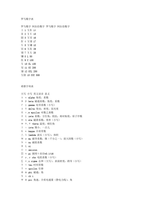 罗马字母表