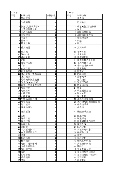 【国家自然科学基金】_非周期性_基金支持热词逐年推荐_【万方软件创新助手】_20140803