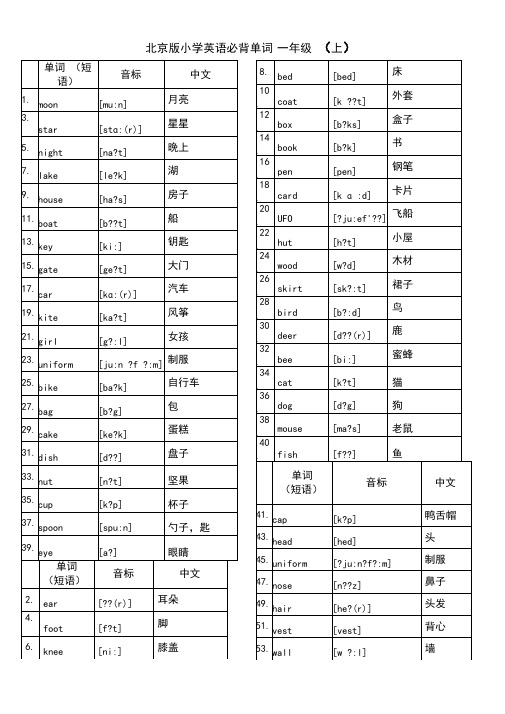 北京版小学英语1--6年级词汇必背(带音标)