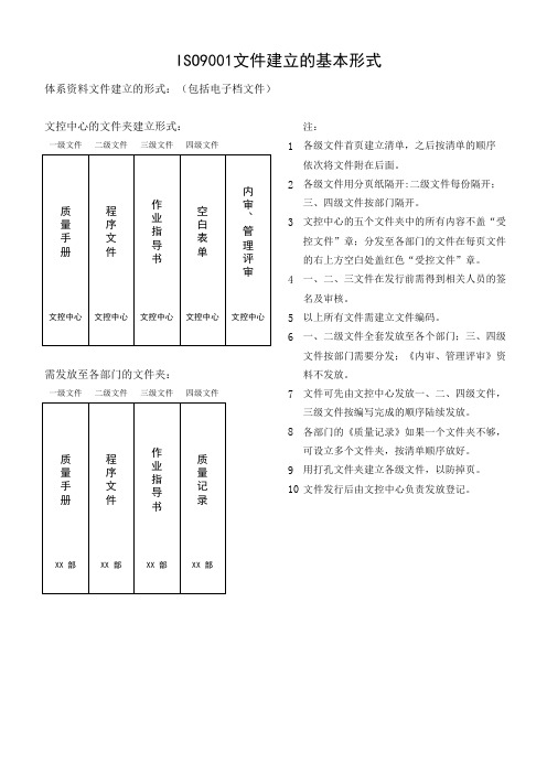 9001文件格式