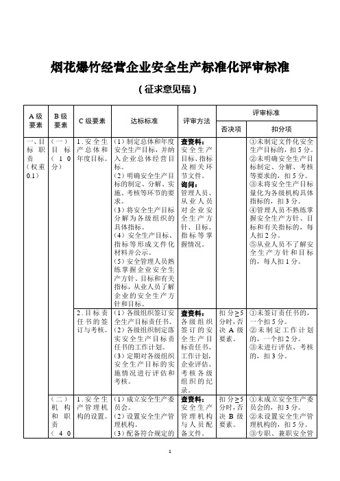 烟花爆竹经营企业安全生产标准化评审标准.doc