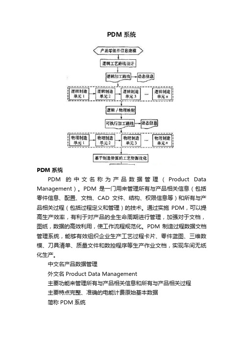 PDM系统