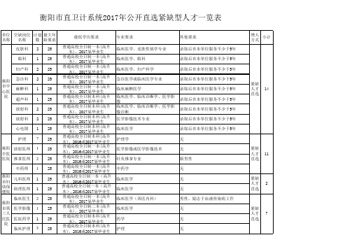 2017年紧缺人才直选