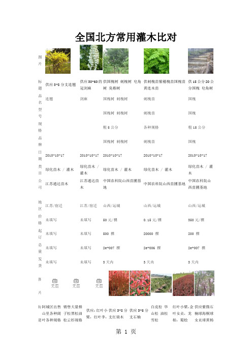 全国北方常用灌木比对共14页