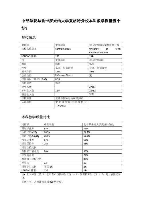 中部学院与北卡罗来纳大学夏洛特分校本科教学质量对比