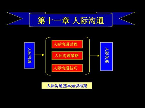 通用管理知识概论11