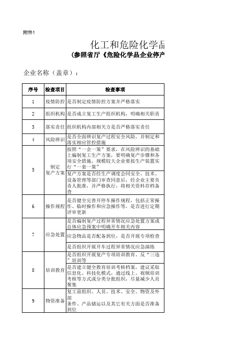 化工和危险化学品企业停产复工审核验收相关表格