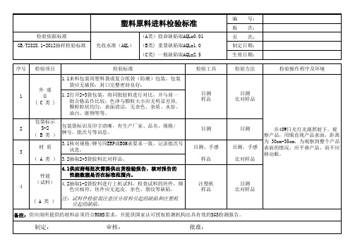 (塑料原料)原材料进料检验标准