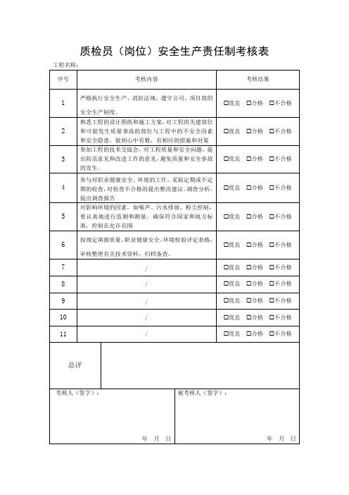 质检员(岗位)安全生产责任制考核表