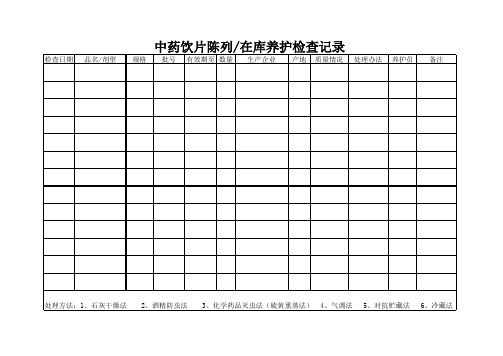 中药饮片陈列在库养护检查记录