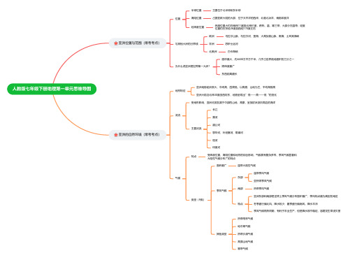 人教版七年级下册地理第一单元思维导图