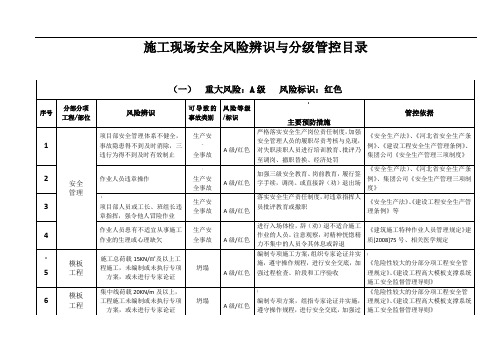 施工现场安全风险辨识与分级管控目录柏林庄