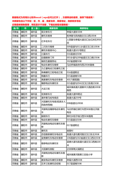 2020新版河南省濮阳市清丰县摩配工商企业公司商家名录名单联系电话号码地址大全45家