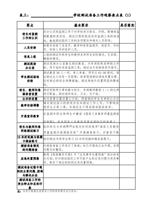 2018国家质量监测表三：学校测试准备工作观察要点表