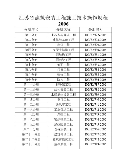 江苏省建筑安装工程施工技术操作规程2006