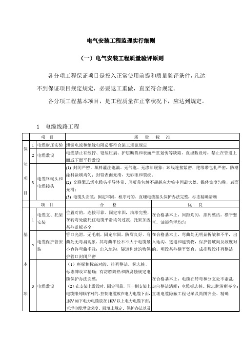 电气安装工程监理实施细则样本