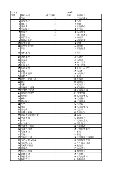 【国家自然科学基金】_气泡特征_基金支持热词逐年推荐_【万方软件创新助手】_20140803