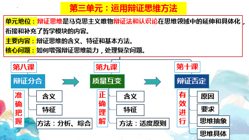 认识质量互变规律 课件-2023-2024学年高中政治统编版选择性必修三逻辑与思维