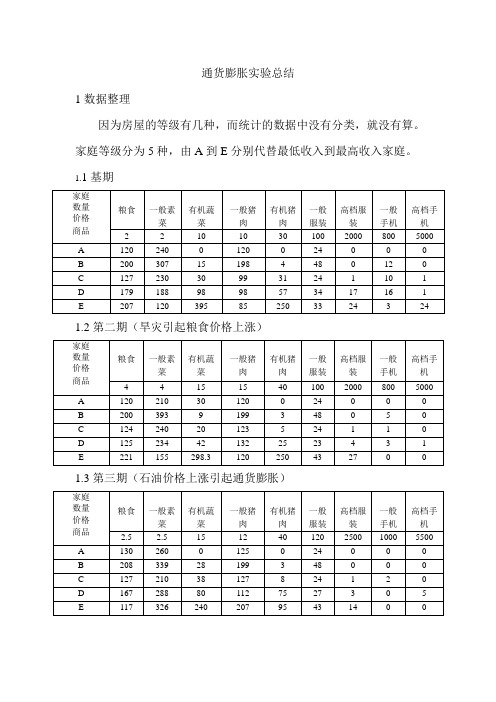 通货膨胀实验总结