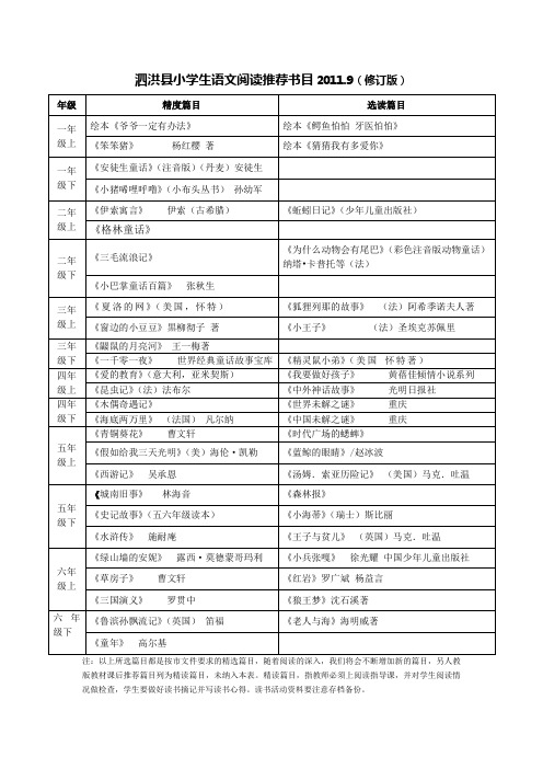 泗洪县小学生语文阅读推荐书目2011.9