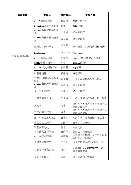 广外(南)通选课攻略(汇总)