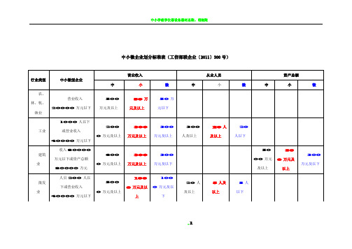 中小微企业划分标准表