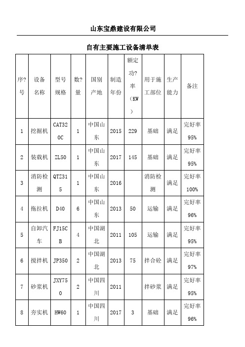 设备设施分析评价记录