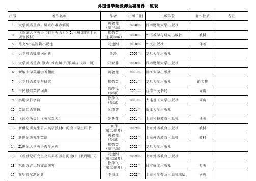 外国语学院教师主要著作一览表