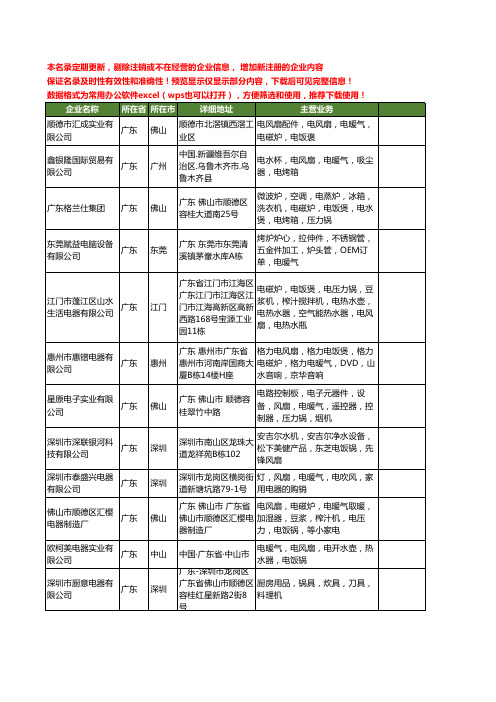 新版广东省电暖气工商企业公司商家名录名单联系方式大全51家
