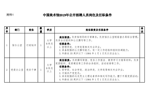 美术馆公开招聘人员岗位及任职条件.doc