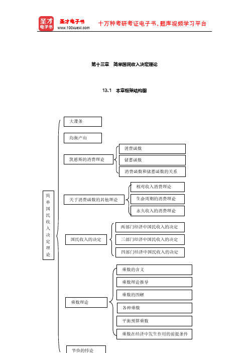 高鸿业《西方经济学(宏观部分)》教材精讲和考研真题解析(简单国民收入决定理论)【圣才出品】