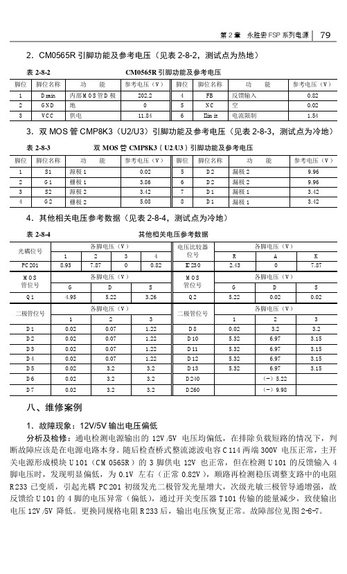 维修案例_长虹液晶彩色电视机电源电路维修大全_[共2页]