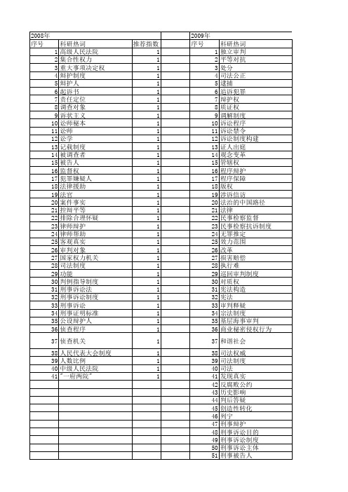 【国家社会科学基金】_审判制度_基金支持热词逐年推荐_【万方软件创新助手】_20140812