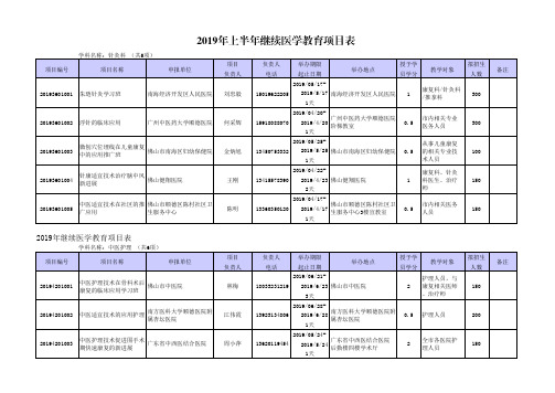 2019年上半年继续医学教育项目表