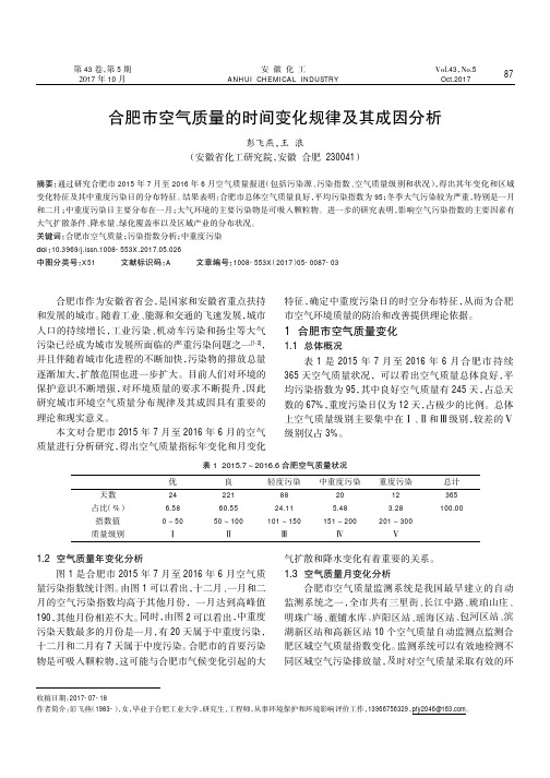 合肥市空气质量的时间变化规律及其成因分析