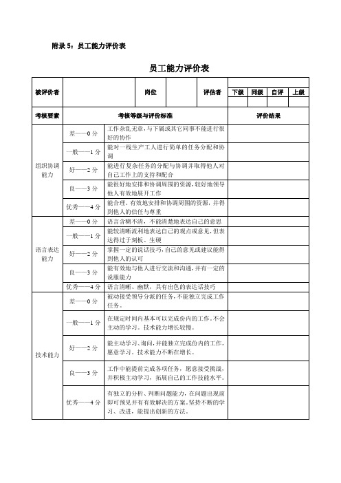 各部门对下属考核打分的表格